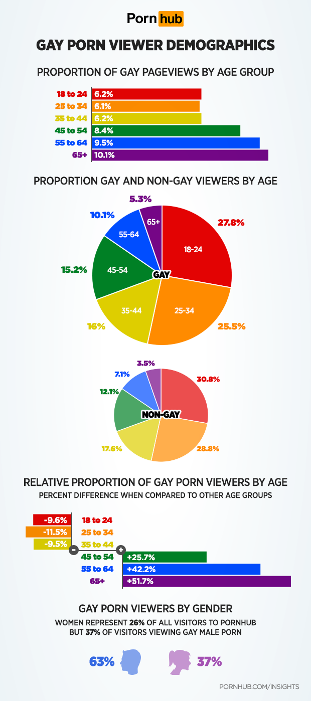 Gay and lesbian month